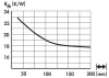 SK 693 25 AL - FISCHER ELEKTRONIK - SK69325AL