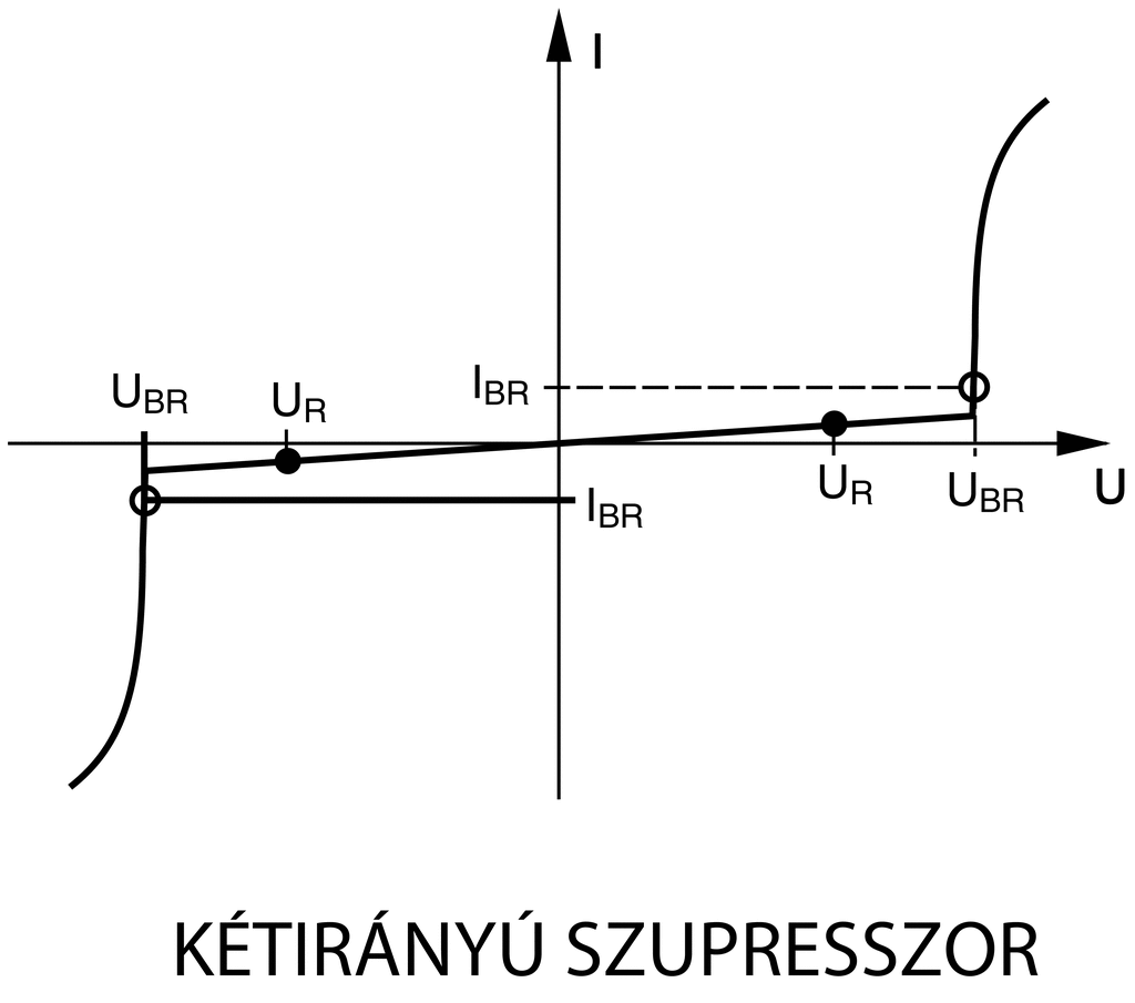 Kétirányú szupresszor